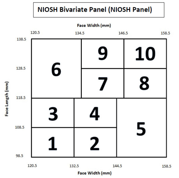 niosh bivariate panel (niosh panel)