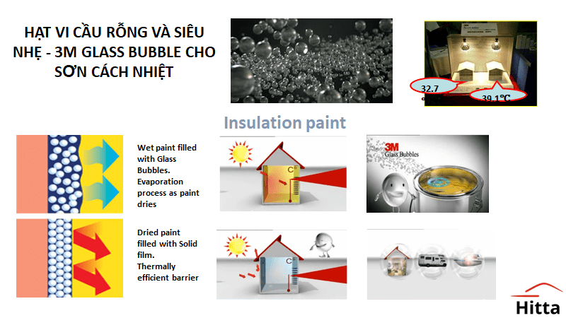 Ứng dung 3M Glass Bubble cho sơn cách nhiệt