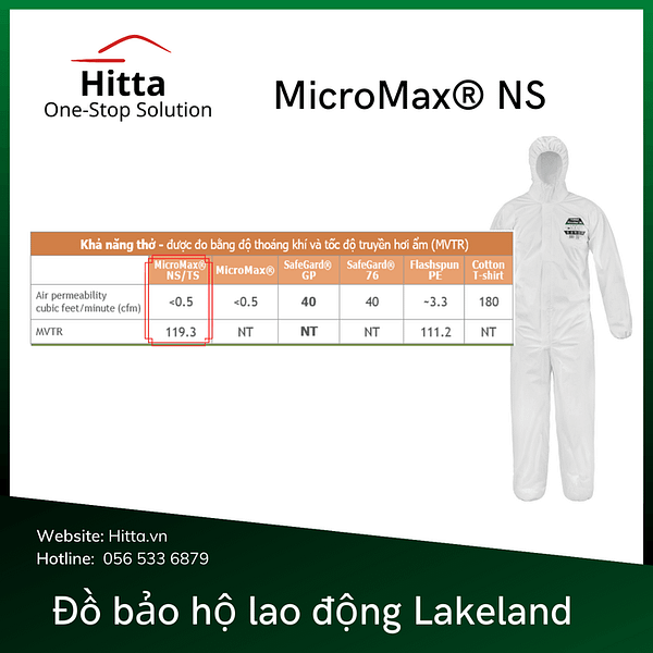 Bộ bảo hộ lao động Lakeland Micro Max NS
