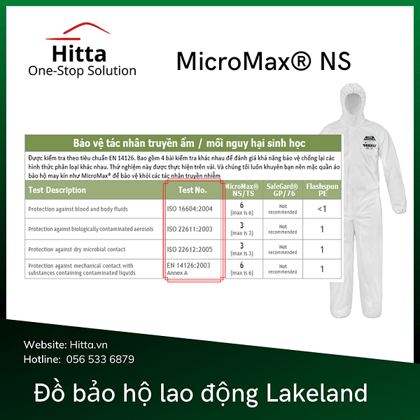 Bộ bảo hộ lao động Lakeland Micro Max NS